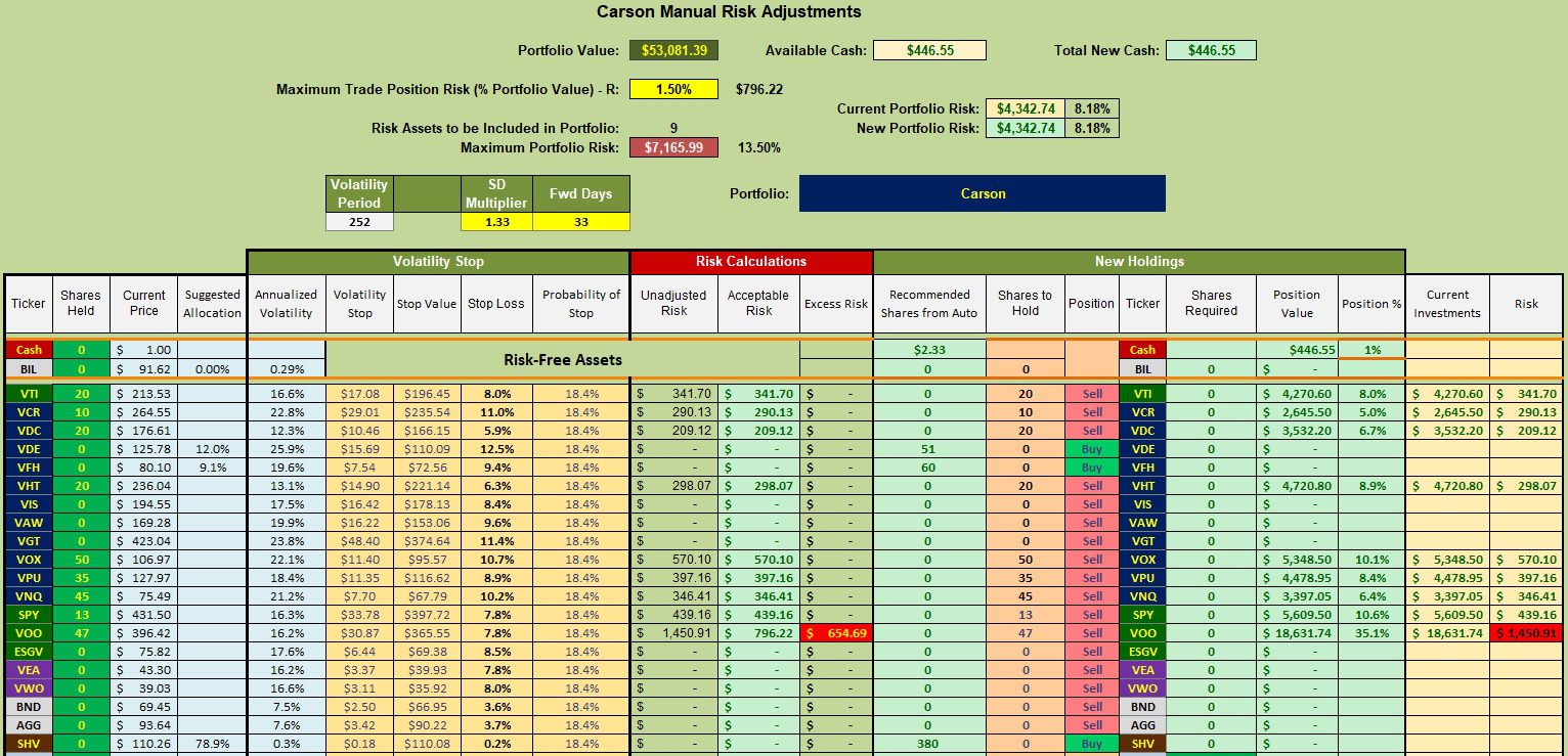 Carson Sector BPI Portfolio Update: 16 October 2023 4