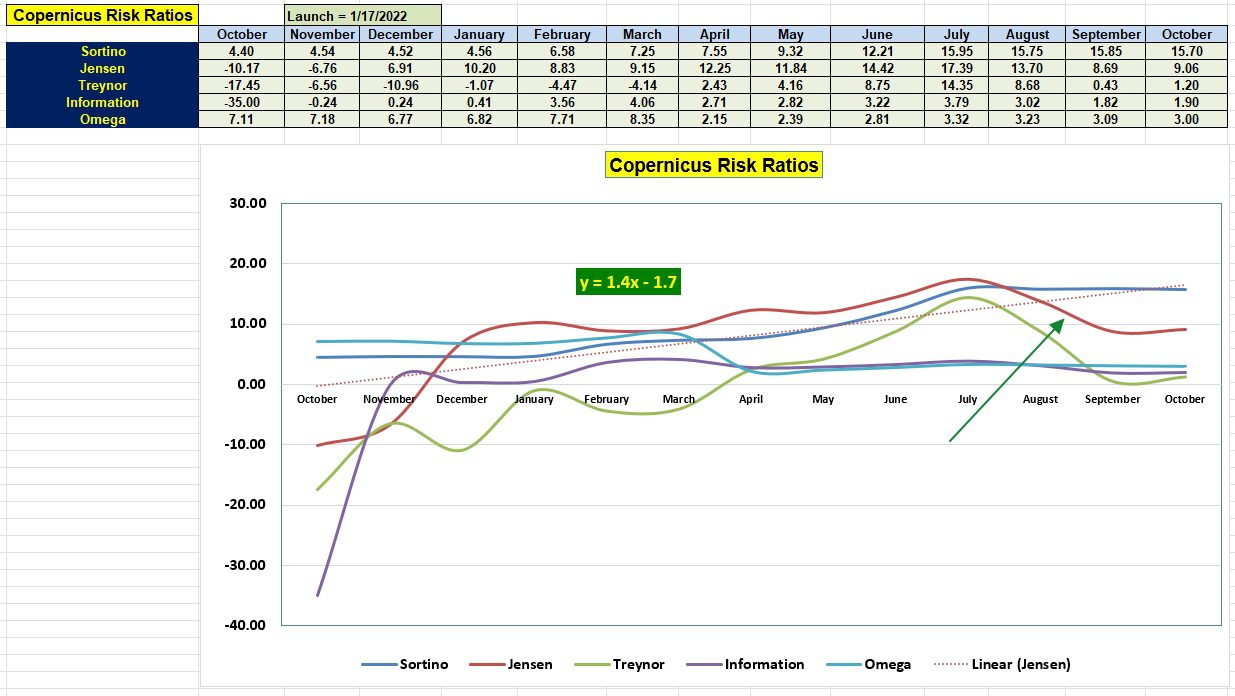 Copernicus Portfolio Review: 17 October 2023 4