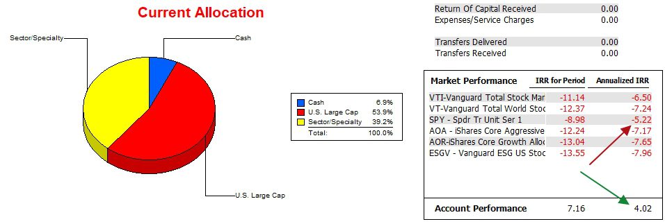 Carson Sector BPI Portfolio Update: 3 October 2023 5