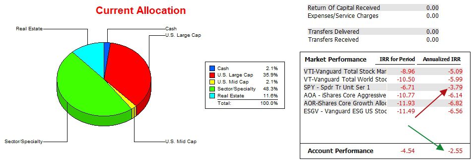 Franklin Sector BPI Portfolio Review: 18 October 2023 5 Franklin Sector BPI Portfolio Review: 18 October 2023 5