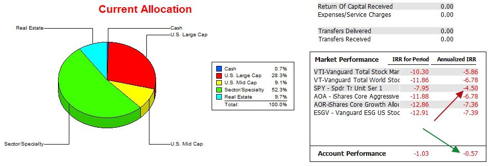 Millikan Sector BPI Portfolio Review: 18 October 2023 5 Millikan Sector BPI Portfolio Review: 18 October 2023 5