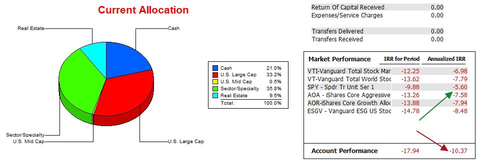 Kepler Portfolio Transition: 21 October 2023 5