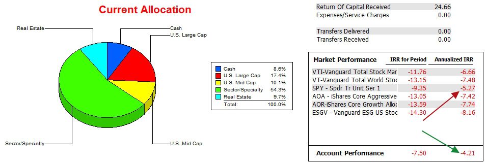 Bethe Portfolio Review: 24 October 2023 5