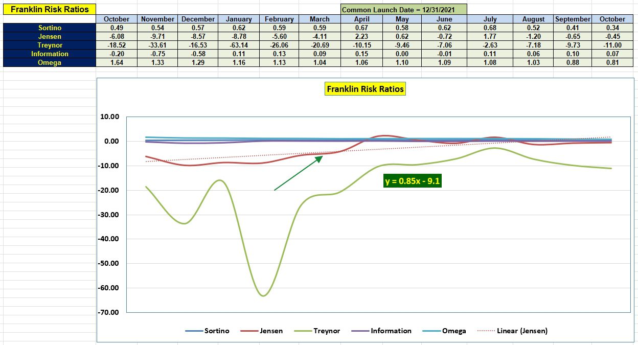 Franklin Sector BPI Portfolio Update: 30 October 2023 5