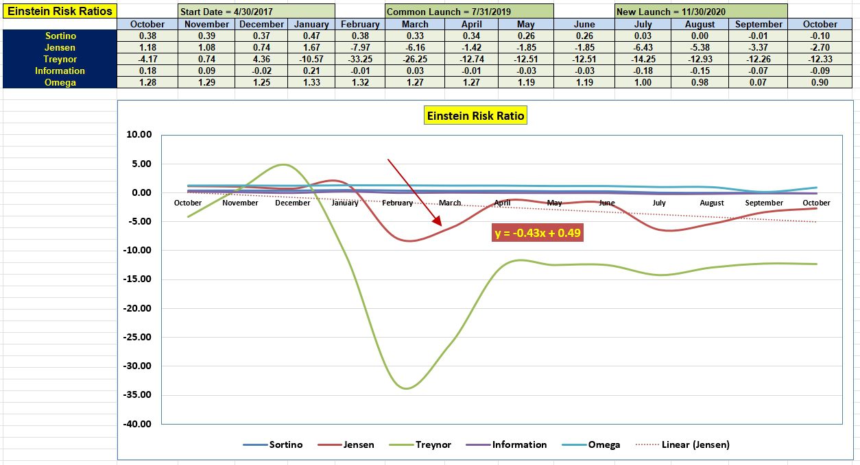 Einstein Portfolio Review: 6 October 2023 5