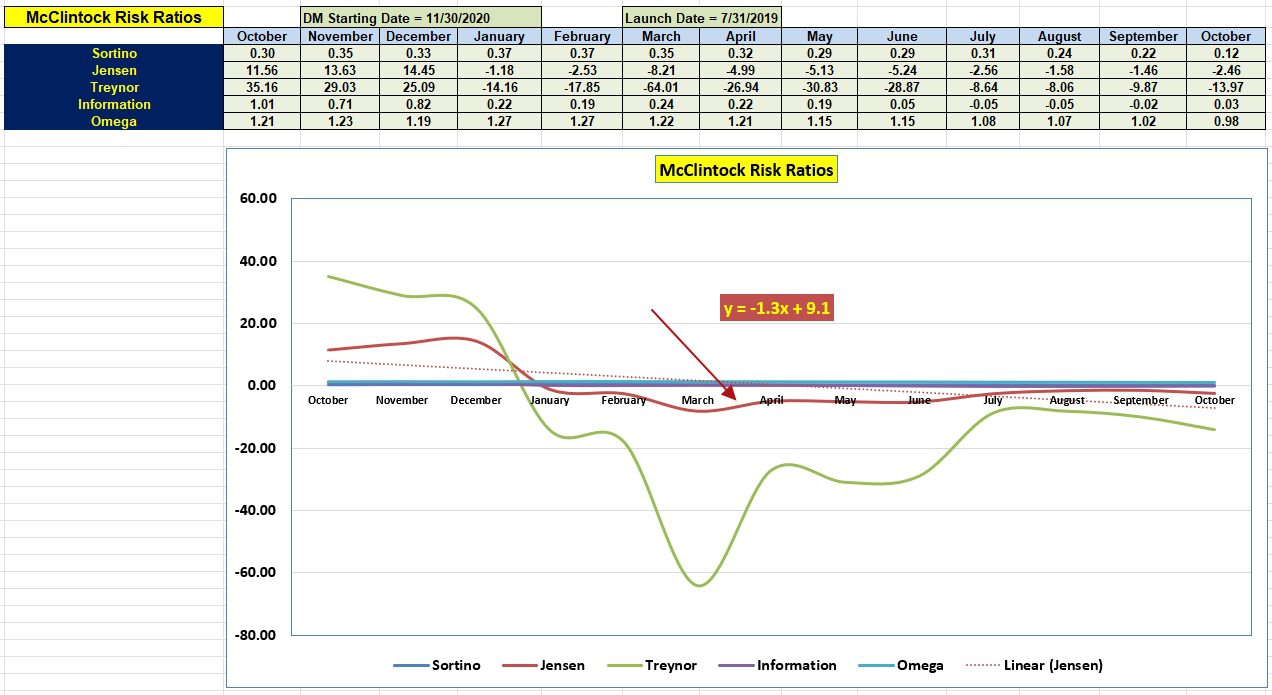 McClintock Sector BPI Portfolio Review: 27 October 2023 6