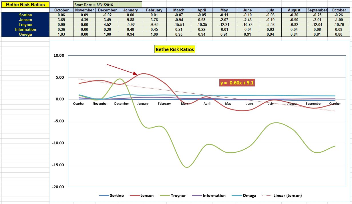 Bethe Portfolio Review: 4 October 2023 6