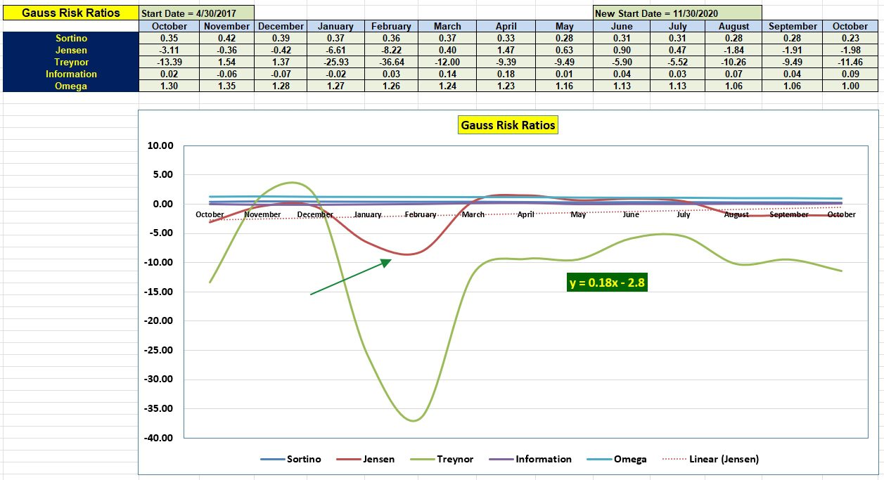 Gauss Portfolio Review: 10 October 2023 6