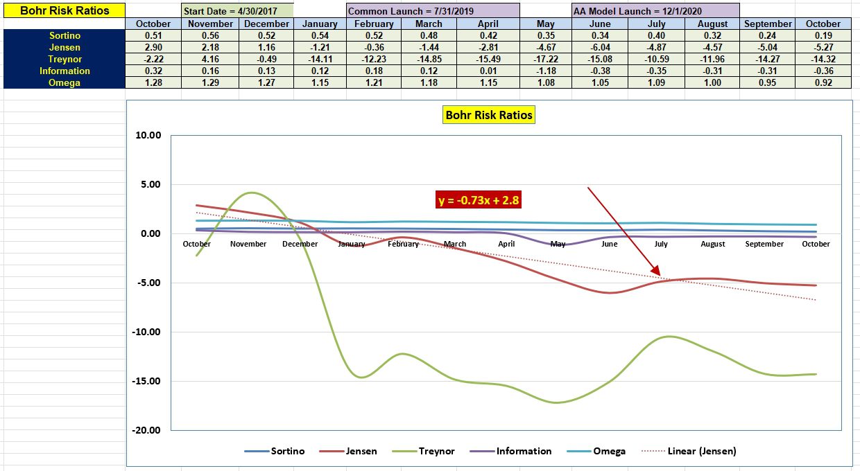 Bohr Sector BPI Portfolio Review: 13 October 2023 6