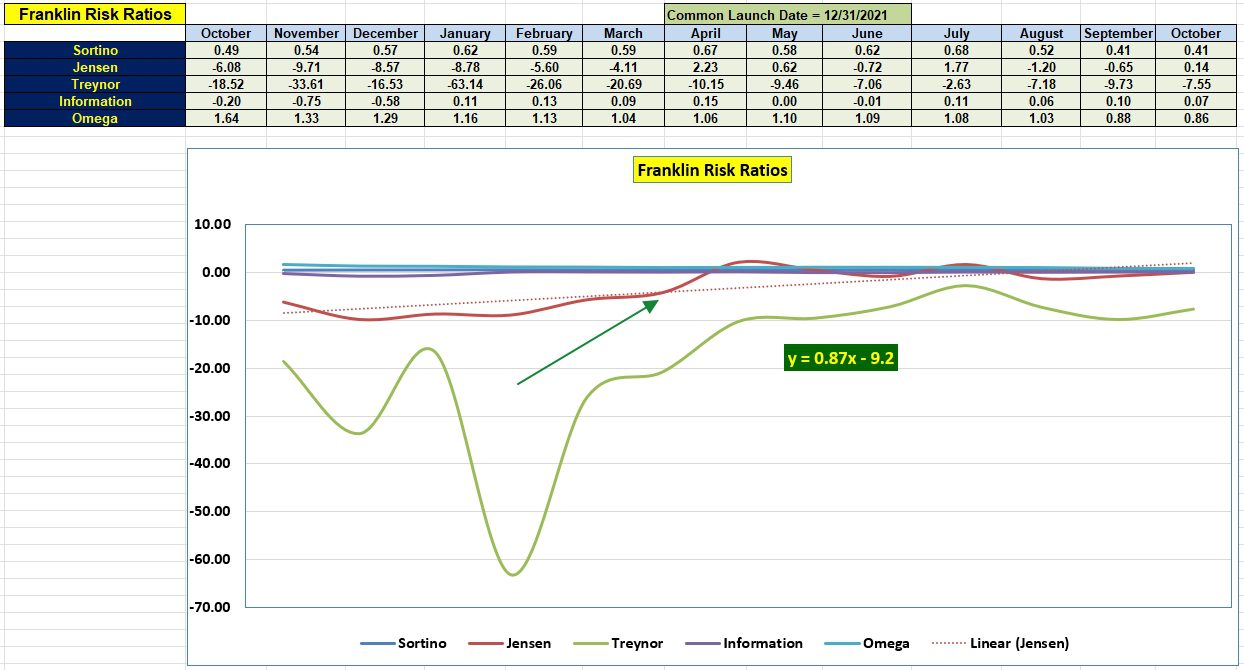 Franklin Sector BPI Portfolio Review: 18 October 2023 6 Franklin Sector BPI Portfolio Review: 18 October 2023 6