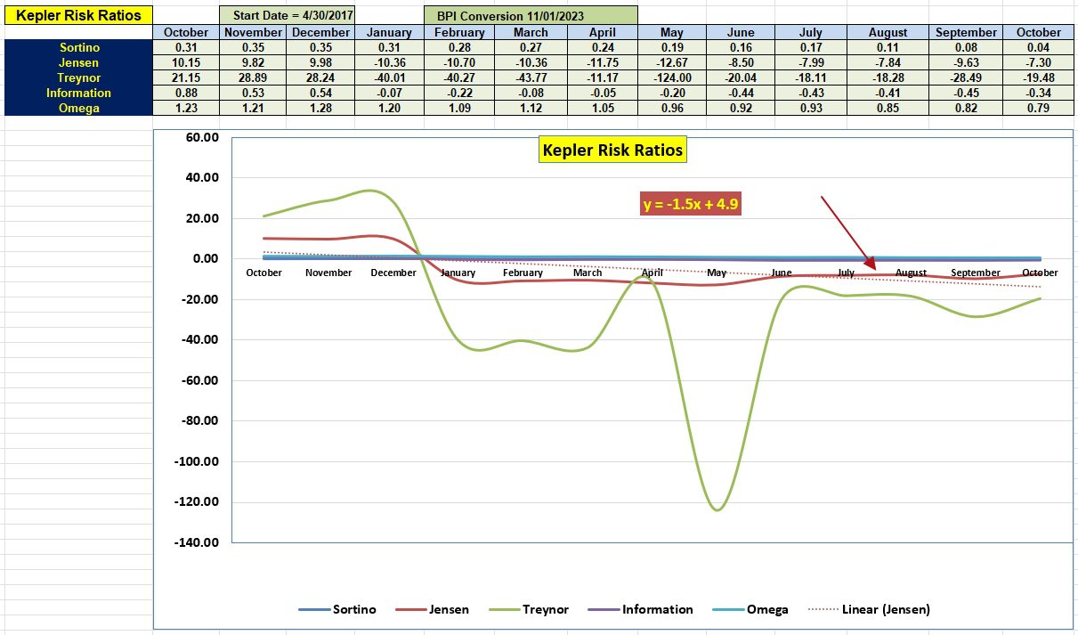 Kepler Portfolio Transition: 21 October 2023 6