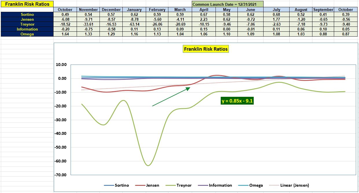 Franklin Sector BPI Portfolio Review: 2 October 2023 6