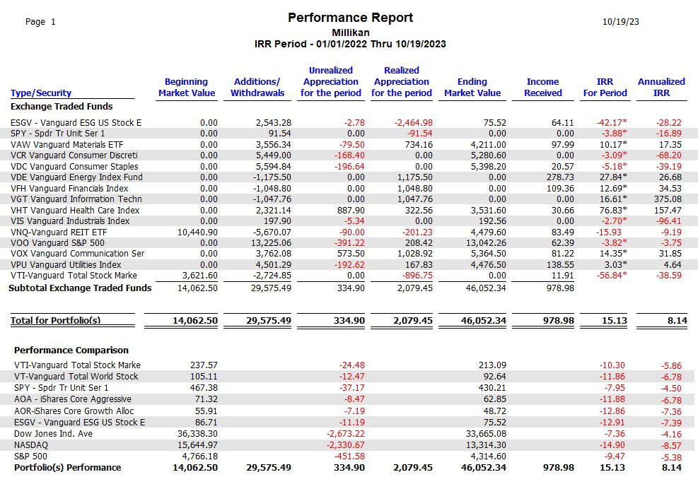 Millikan Sector BPI Portfolio Review: 18 October 2023 7 Millikan Sector BPI Portfolio Review: 18 October 2023 7