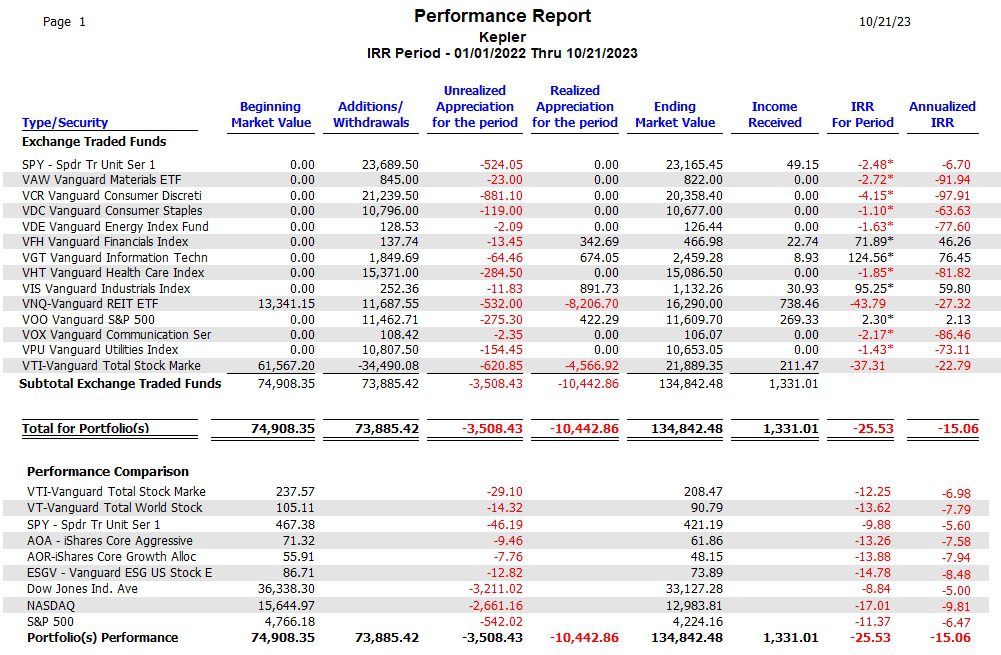 Kepler Portfolio Transition: 21 October 2023 7