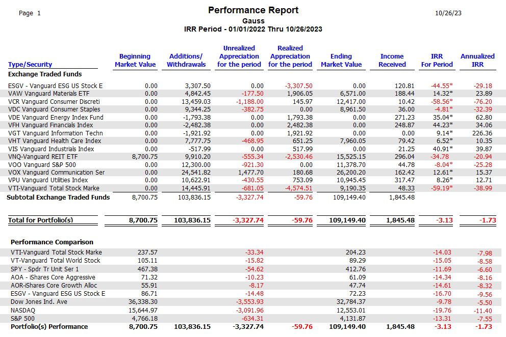 Gauss Sector BPI Portfolio Review: 26 October 2023 7 Gauss Sector BPI Portfolio Review: 26 October 2023 7
