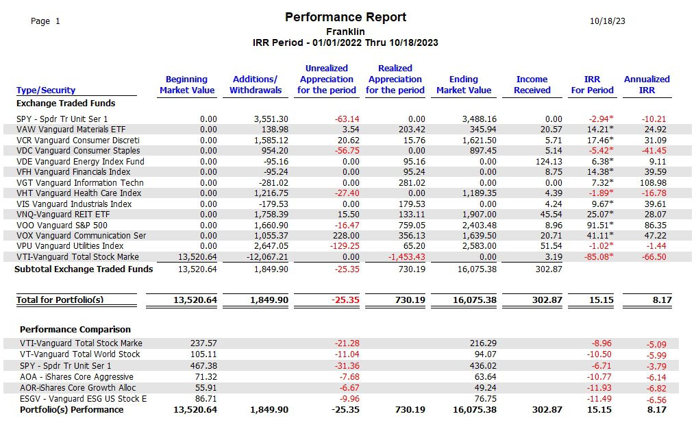 Franklin Sector BPI Portfolio Review: 18 October 2023 7 Franklin Sector BPI Portfolio Review: 18 October 2023 7