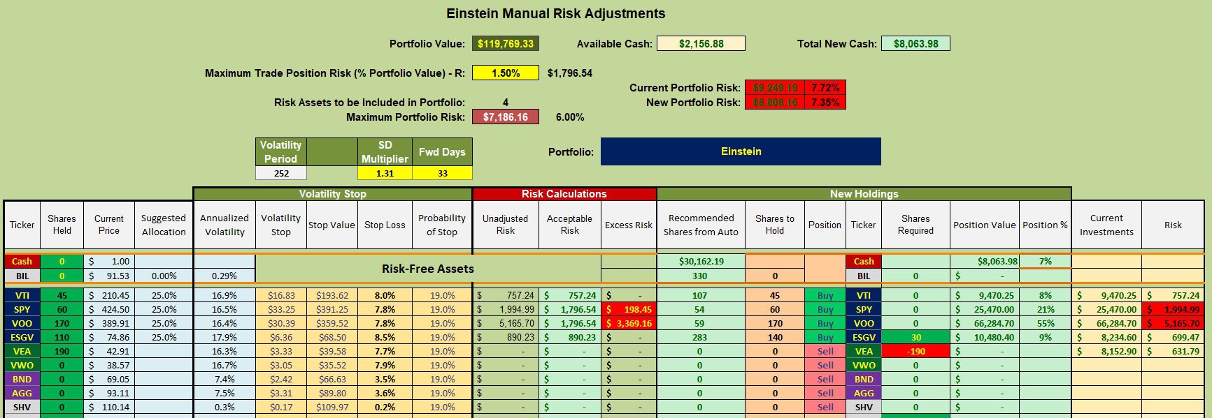 Einstein Portfolio Review: 6 October 2023 3