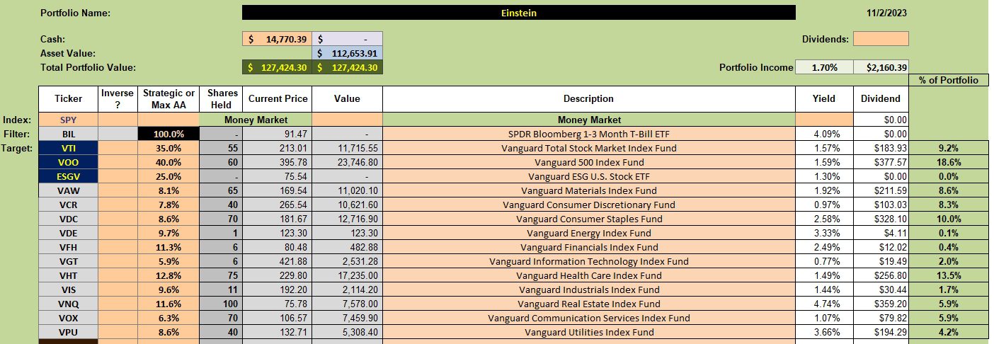 Einstein Sector BPI Portfolio Review: 3 November 2023 2