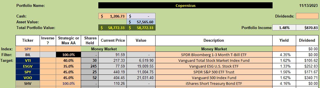 Copernicus Portfolio Update: 14 November 2023 2