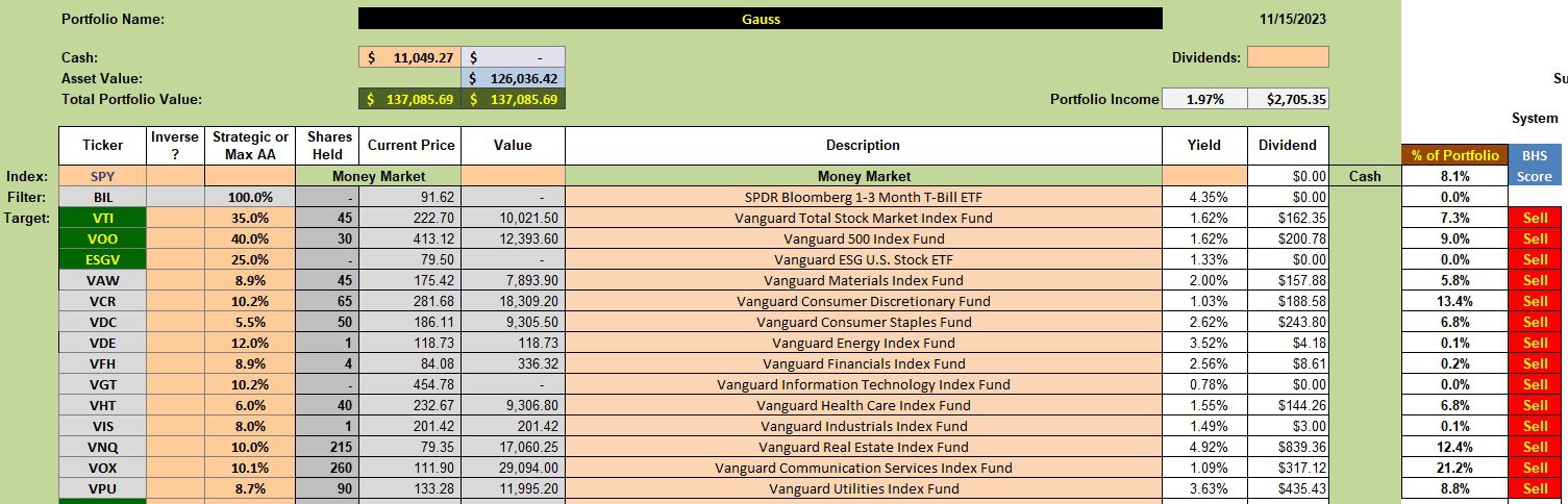 Gauss Portfolio Review: 16 November 2023 2 Gauss Portfolio Review: 16 November 2023 2