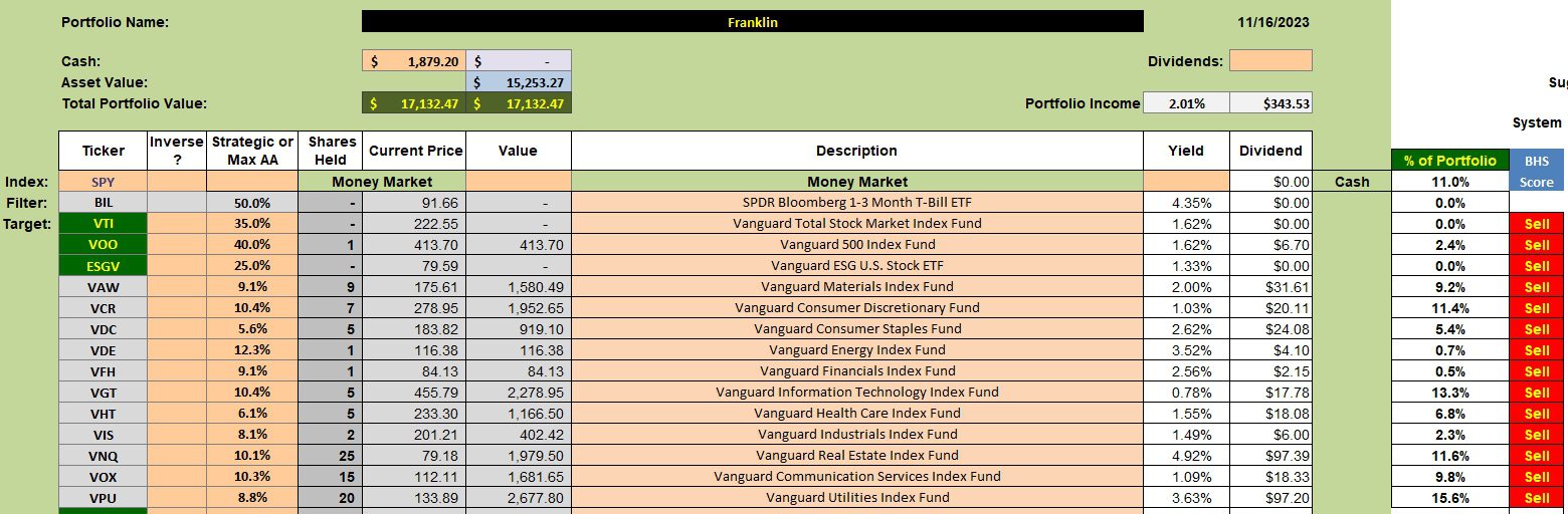 Franklin Sector BPI Portfolio Review: 17 November 2023 2