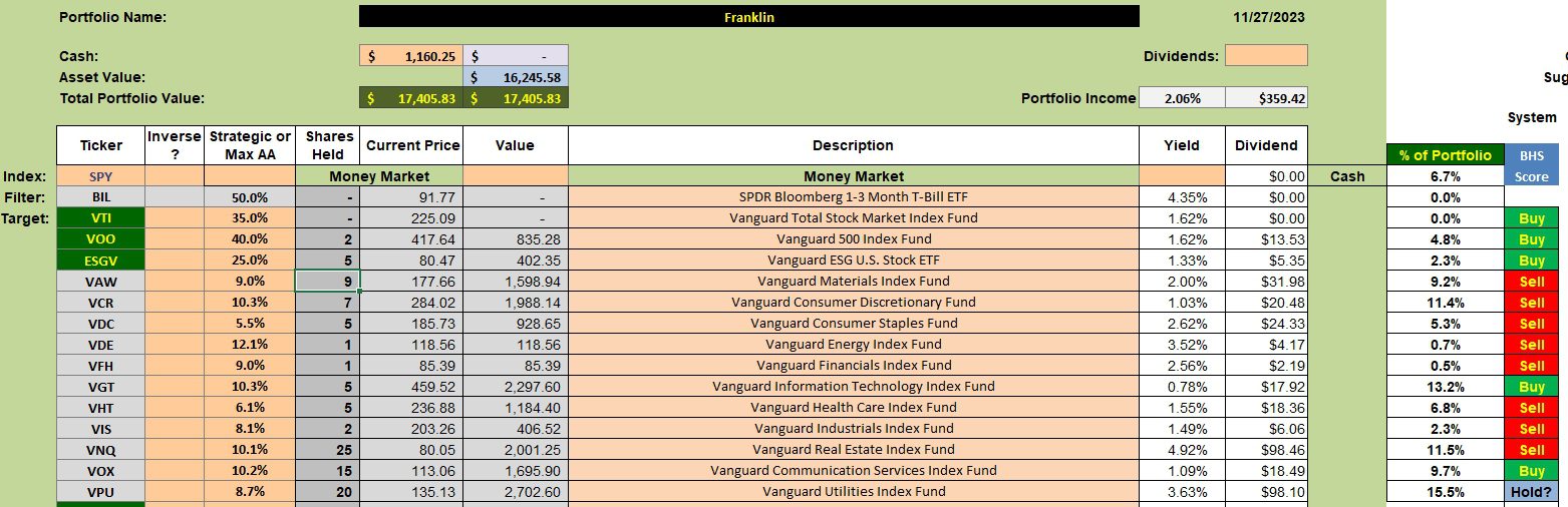 Franklin Sector BPI Portfolio Review: 28 November 2023 2 Franklin Sector BPI Portfolio Review: 28 November 2023 2