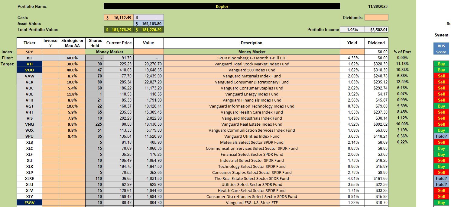 Kepler Portfolio Review: 29 November 2023 2