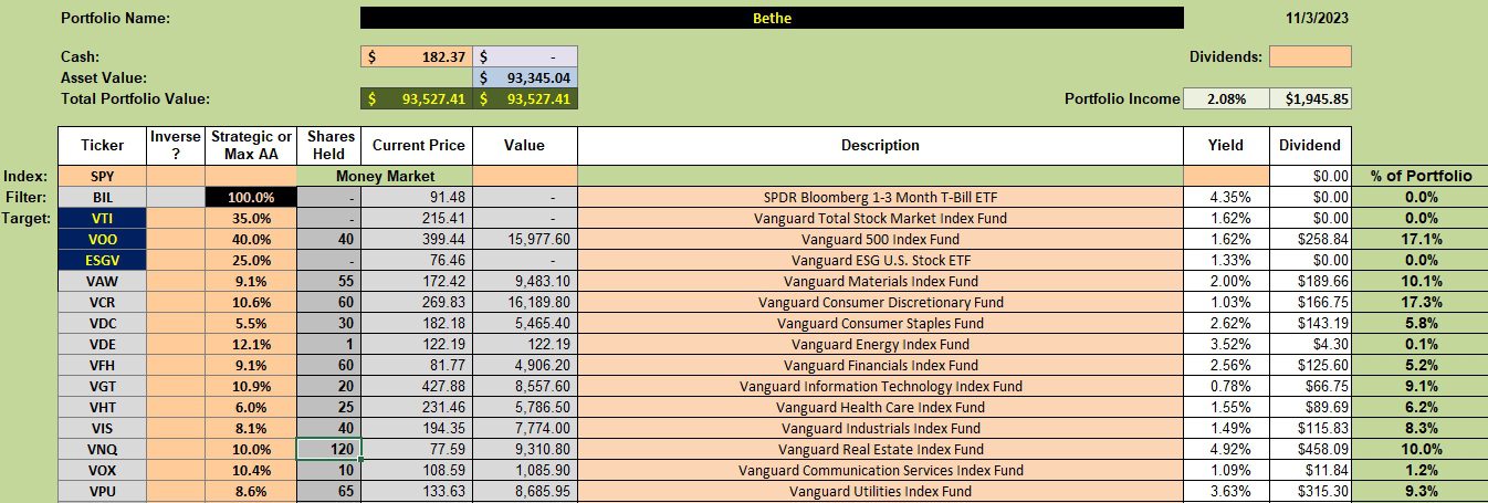 Bethe Sector BPI Portfolio Review: 6 November 2023 2