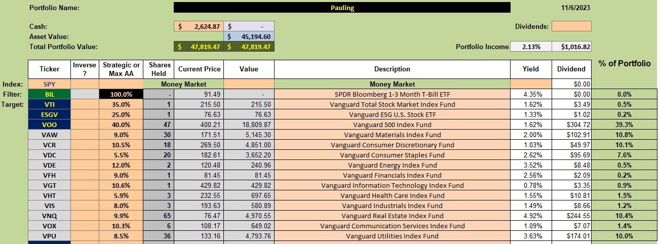Pauling Sector BPI Portfolio Review: 7 November 2023 2