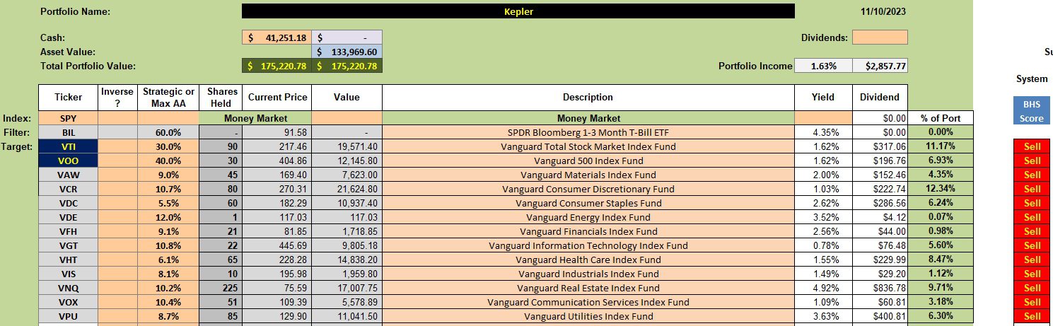 Kepler Sector BPI Portfolio Update: 13 November 2023 2