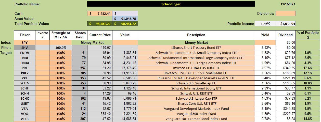 Schrodinger Portfolio Update: 1 November 2023 2 Schrodinger Portfolio Update: 1 November 2023 2