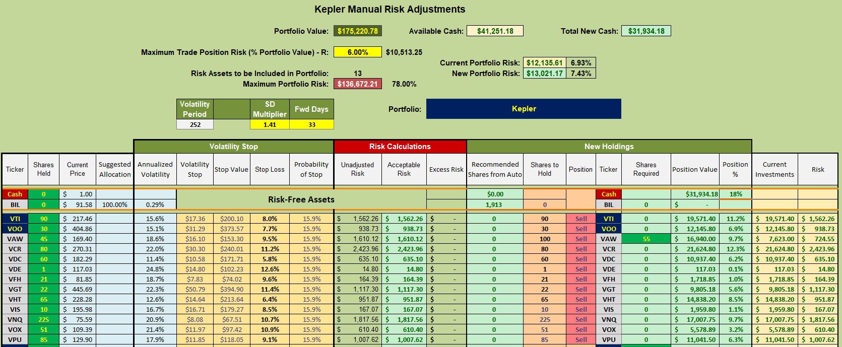 Kepler Sector BPI Portfolio Update: 13 November 2023 3