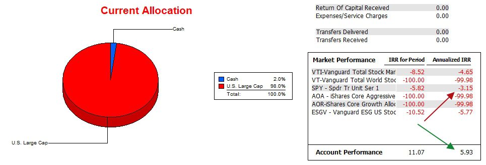 Copernicus Portfolio Update: 14 November 2023 3