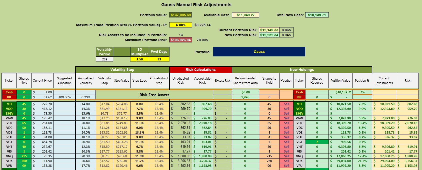 Gauss Portfolio Review: 16 November 2023 3 Gauss Portfolio Review: 16 November 2023 3