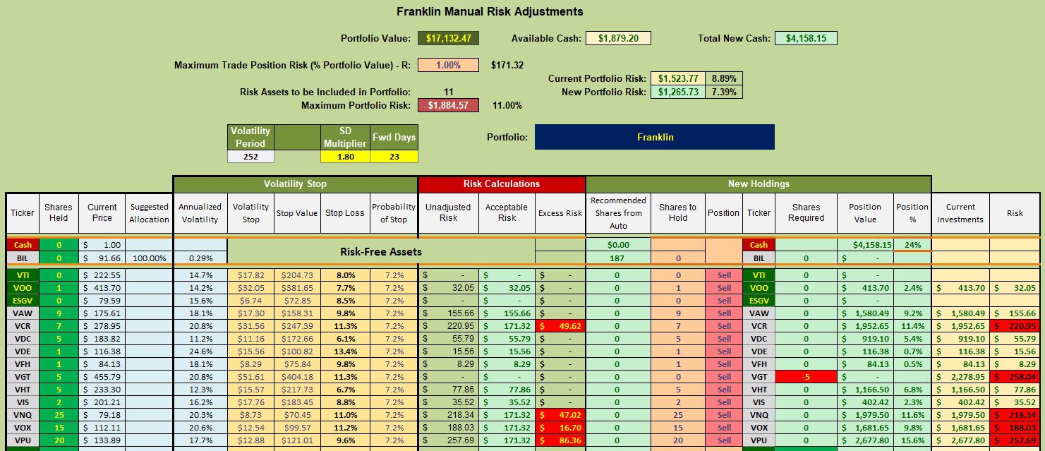 Franklin Sector BPI Portfolio Review: 17 November 2023 3
