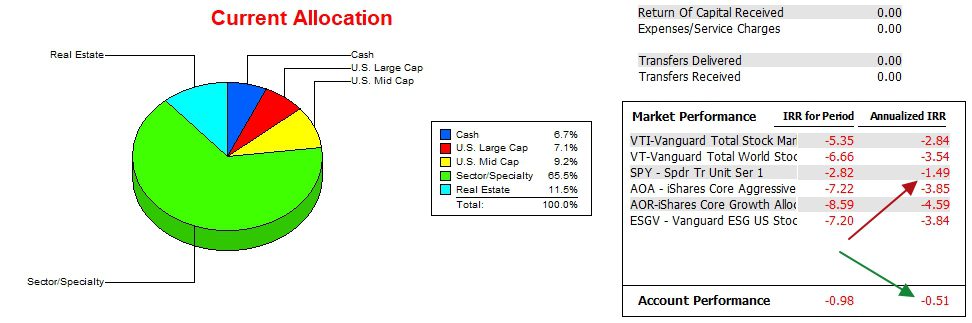Franklin Sector BPI Portfolio Review: 28 November 2023 3 Franklin Sector BPI Portfolio Review: 28 November 2023 3
