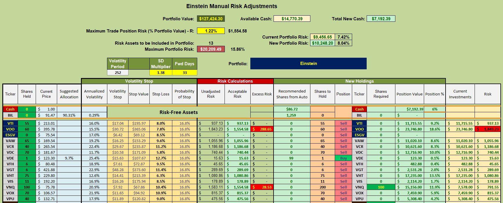 Einstein Sector BPI Portfolio Review: 3 November 2023 3