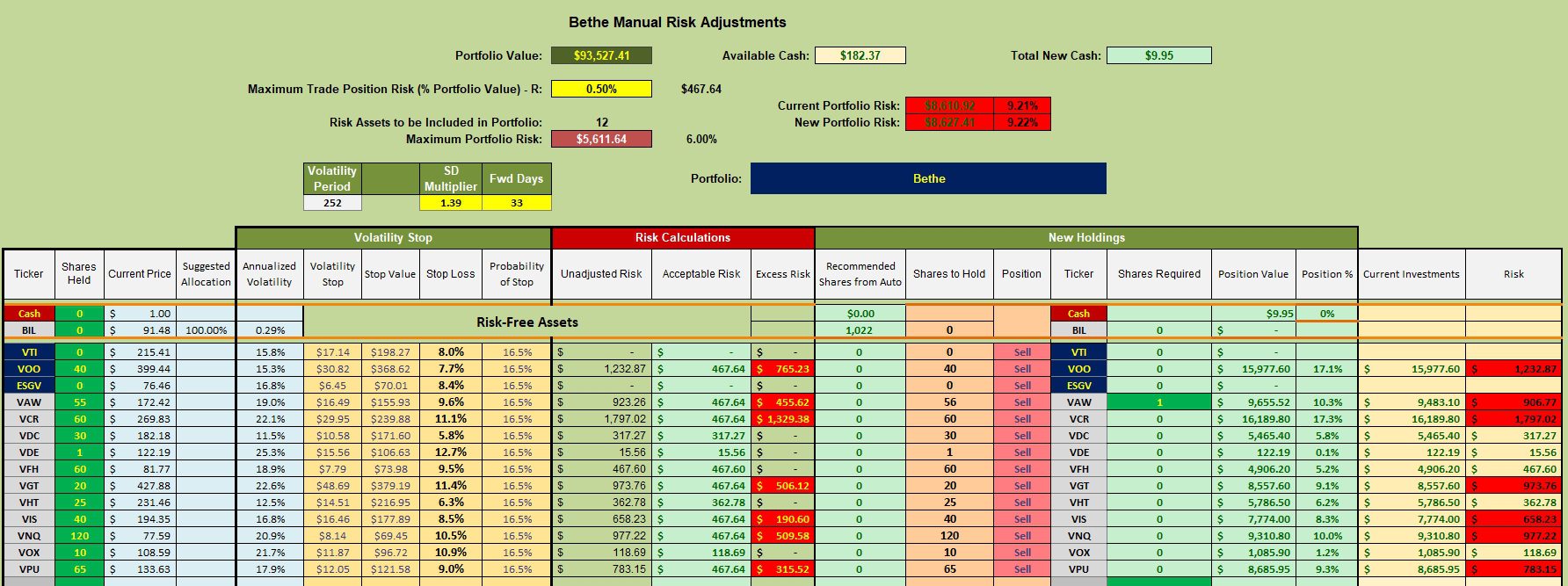 Bethe Sector BPI Portfolio Review: 6 November 2023 3