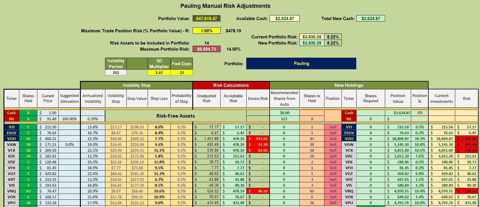 Pauling Sector BPI Portfolio Review: 7 November 2023 3