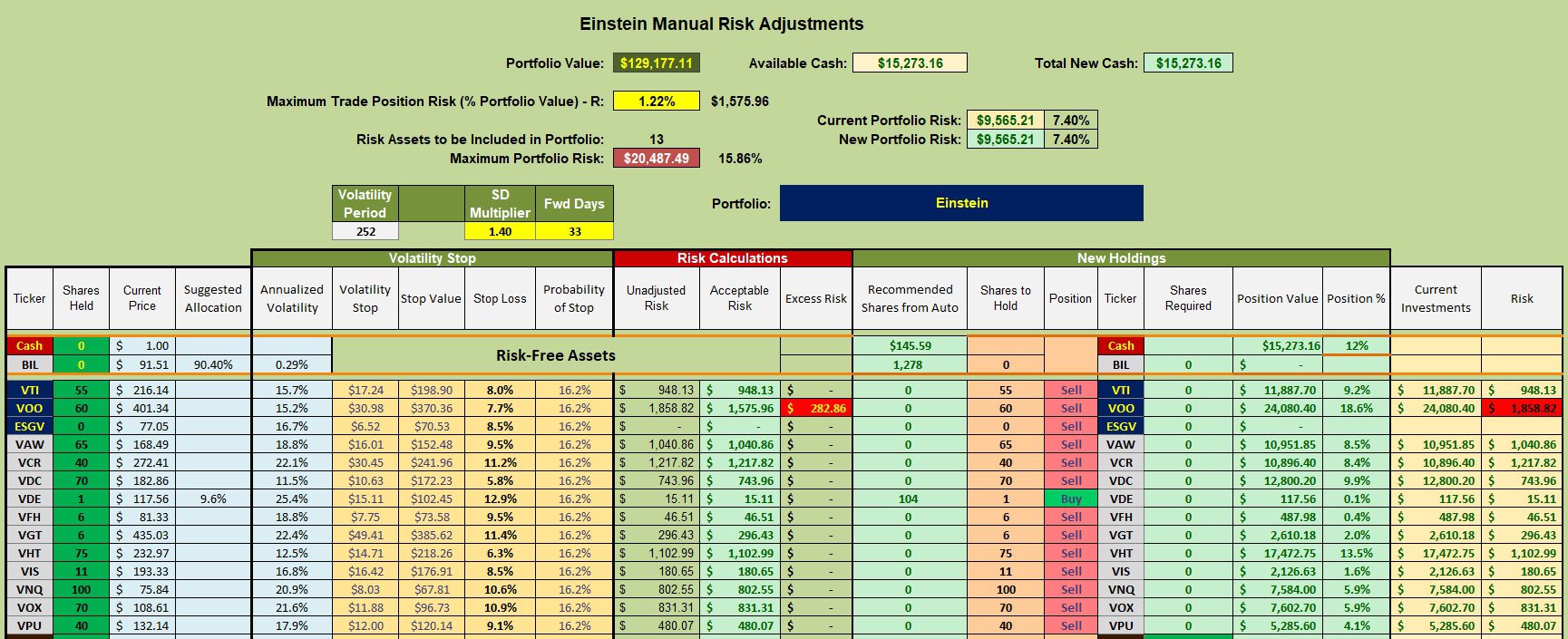 Einstein Sector BPI Portfolio Review: 8 November 2023 3