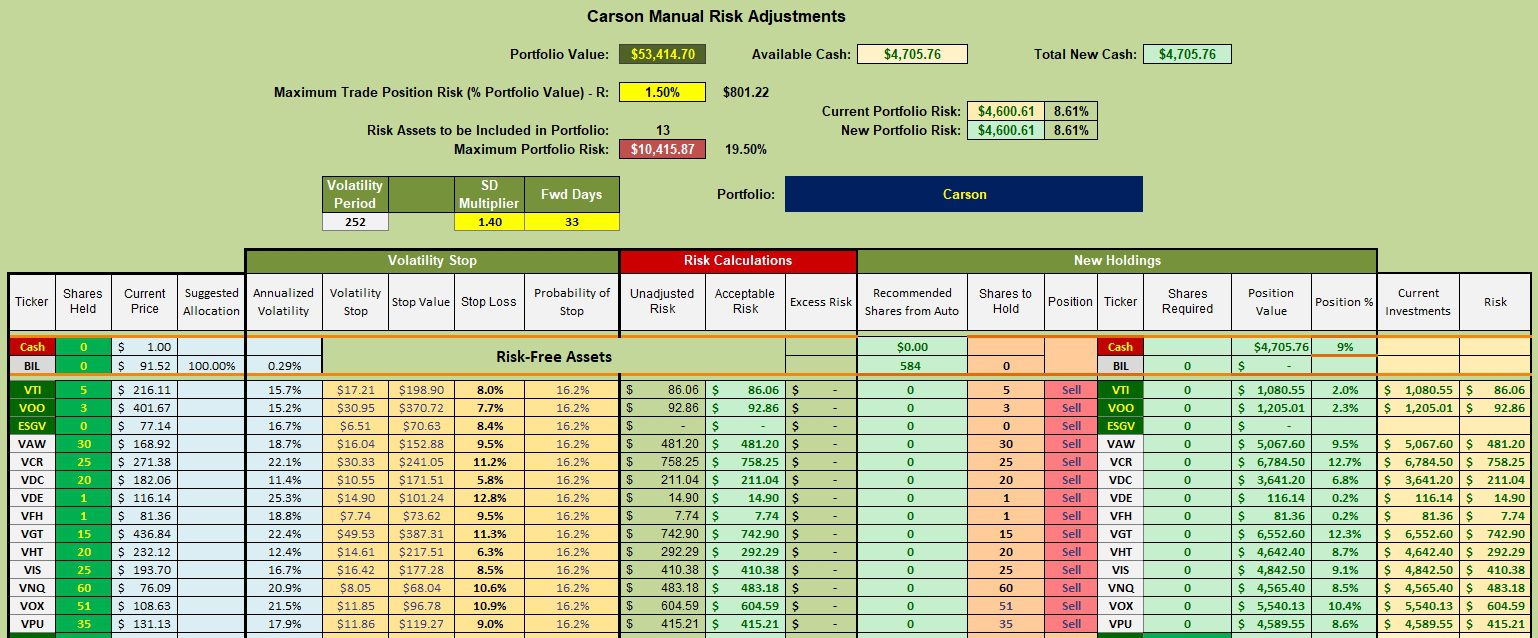 Carson Portfolio Review: 8 November 2023 3
