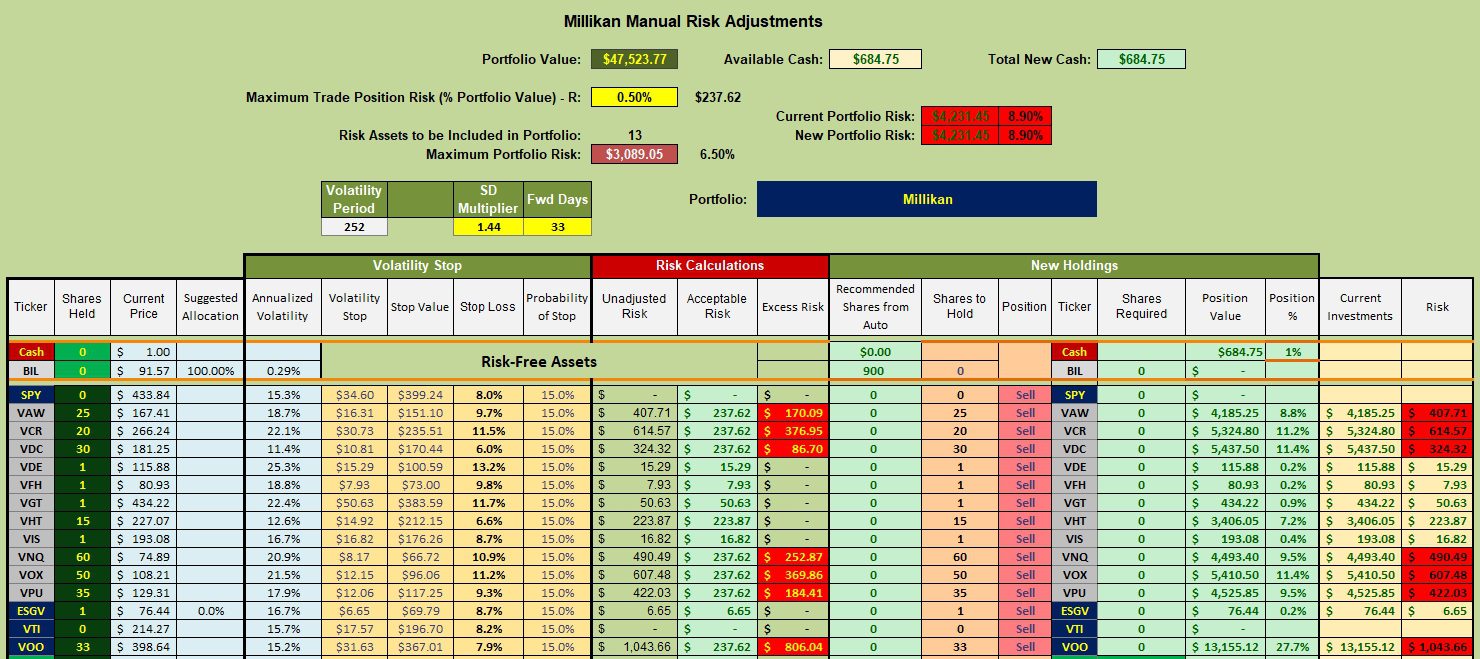 Millikan Sector BPI Portfolio Review: 10 November 2023 3