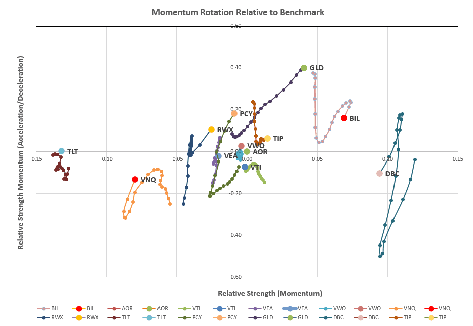 Rutherford Portfolio Review (Tranche 3): 3 November 2023 6