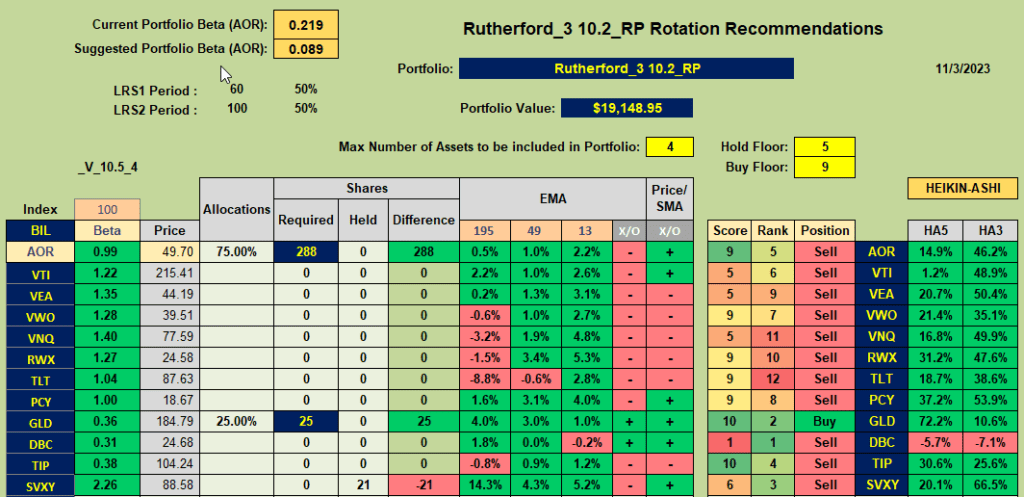 Rutherford Portfolio Review (Tranche 3): 3 November 2023 7