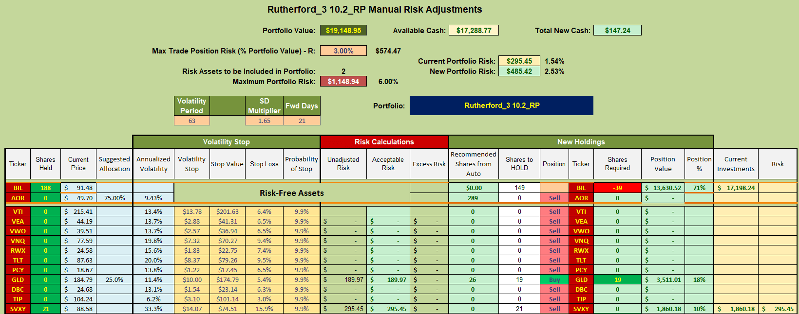 Rutherford Portfolio Review (Tranche 3): 3 November 2023 8