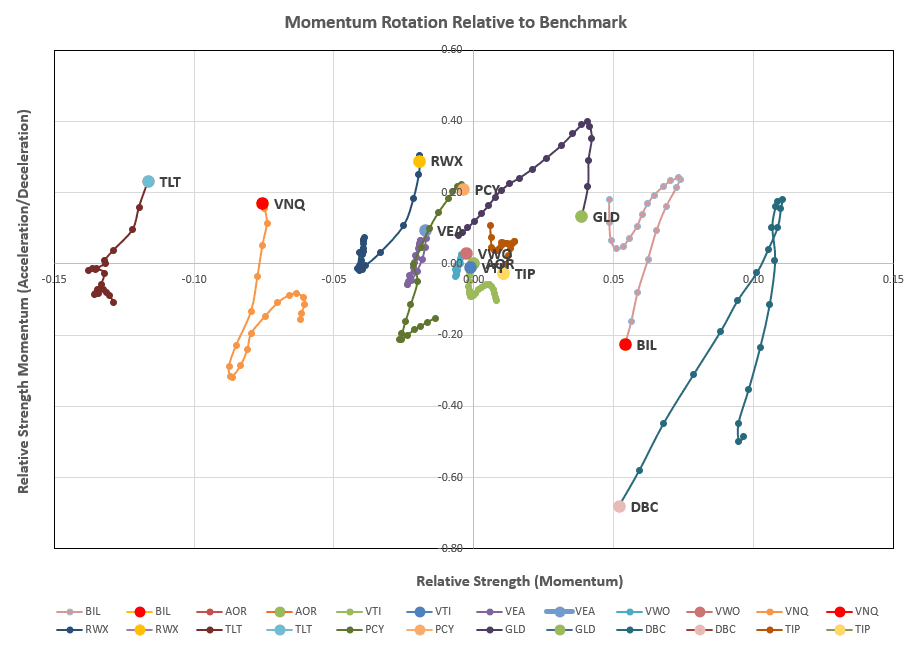 Rutherford Portfolio Review (Tranche 4): 10 November 2023 6