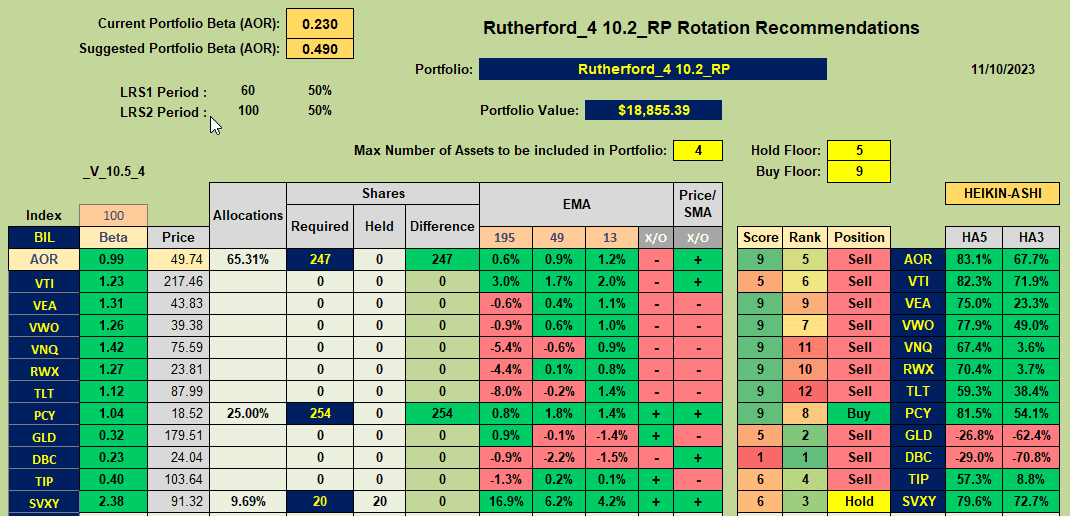 Rutherford Portfolio Review (Tranche 4): 10 November 2023 7
