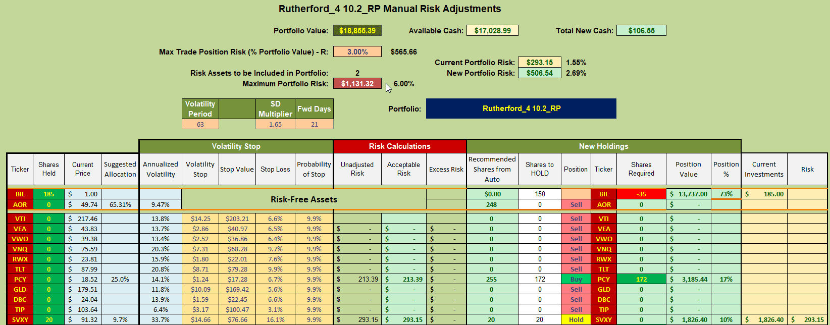 Rutherford Portfolio Review (Tranche 4): 10 November 2023 8