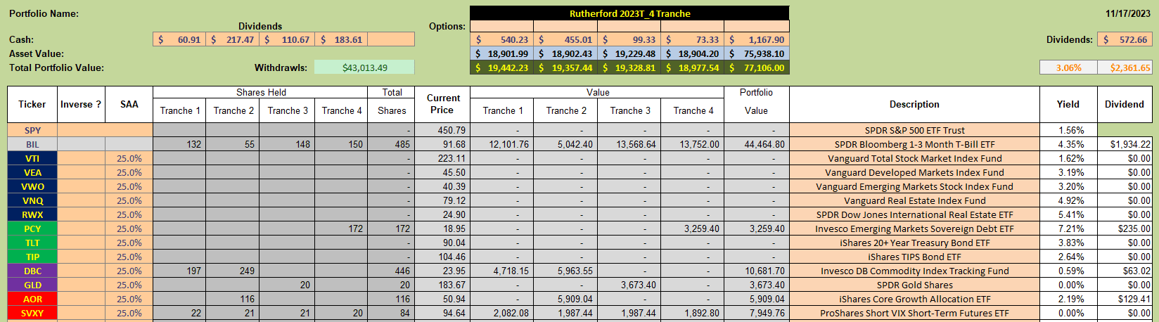 Rutherford Portfolio Review (Tranche 1): 17 November 2023 4