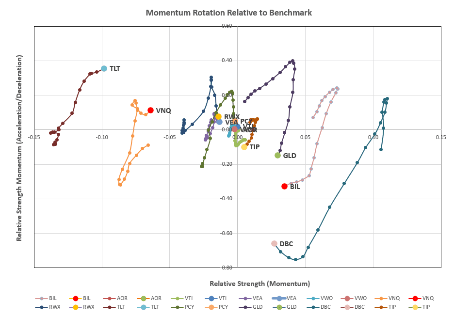 Rutherford Portfolio Review (Tranche 1): 17 November 2023 6